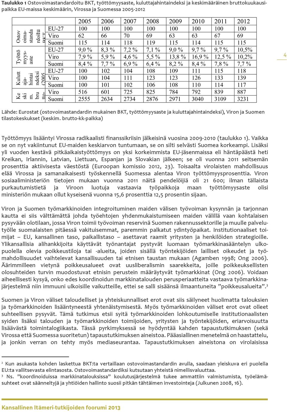 brutto-kk-palkka) Työttömyys lisääntyi Virossa radikaalisti finanssikriisin jälkeisinä vuosina 2009-2010 (taulukko 1).