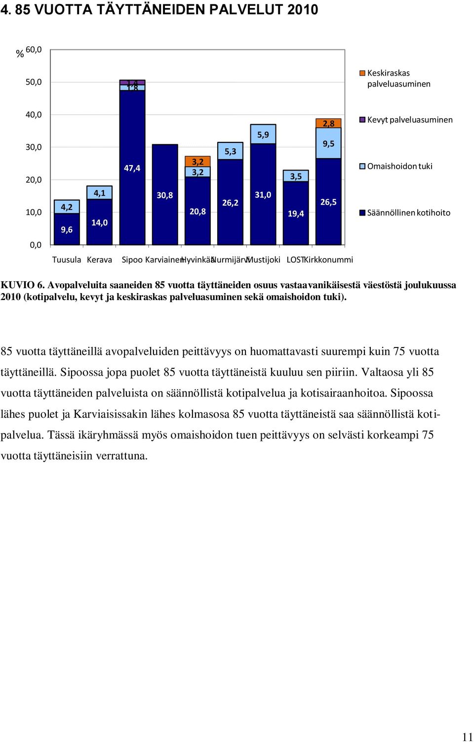 Avopalveluita saaneiden 85 vuotta täyttäneiden osuus vastaavanikäisestä väestöstä joulukuussa 2010 (kotipalvelu, kevyt ja keskiraskas palveluasuminen sekä omaishoidon tuki).