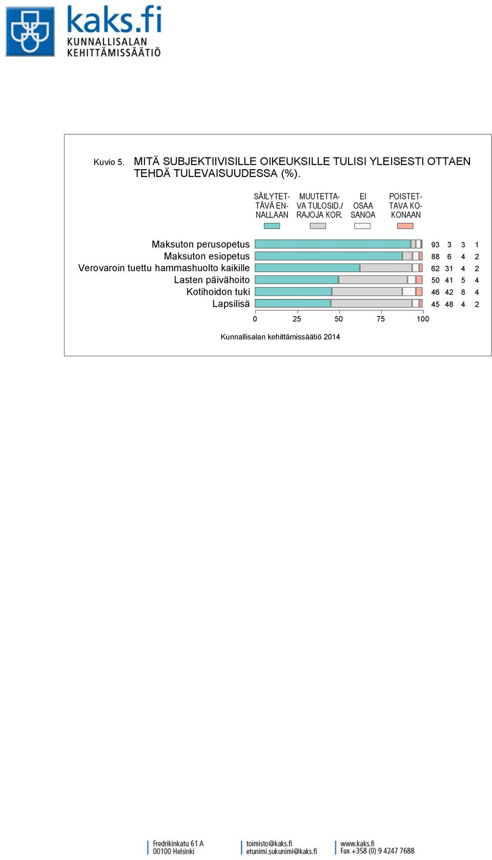 TEHDÄ TULEVAISUUDESSA (%).