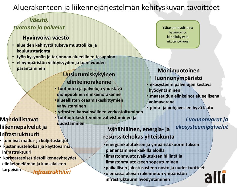 infrastruktuuri korkeatasoiset tietoliikenneyhteydet elinkeinoelämän ja kansalaisten tarpeisiin Infrastruktuuri Uusiutumiskykyinen elinkeinorakenne tuotantoa ja palveluja yhdistävä monipuolinen