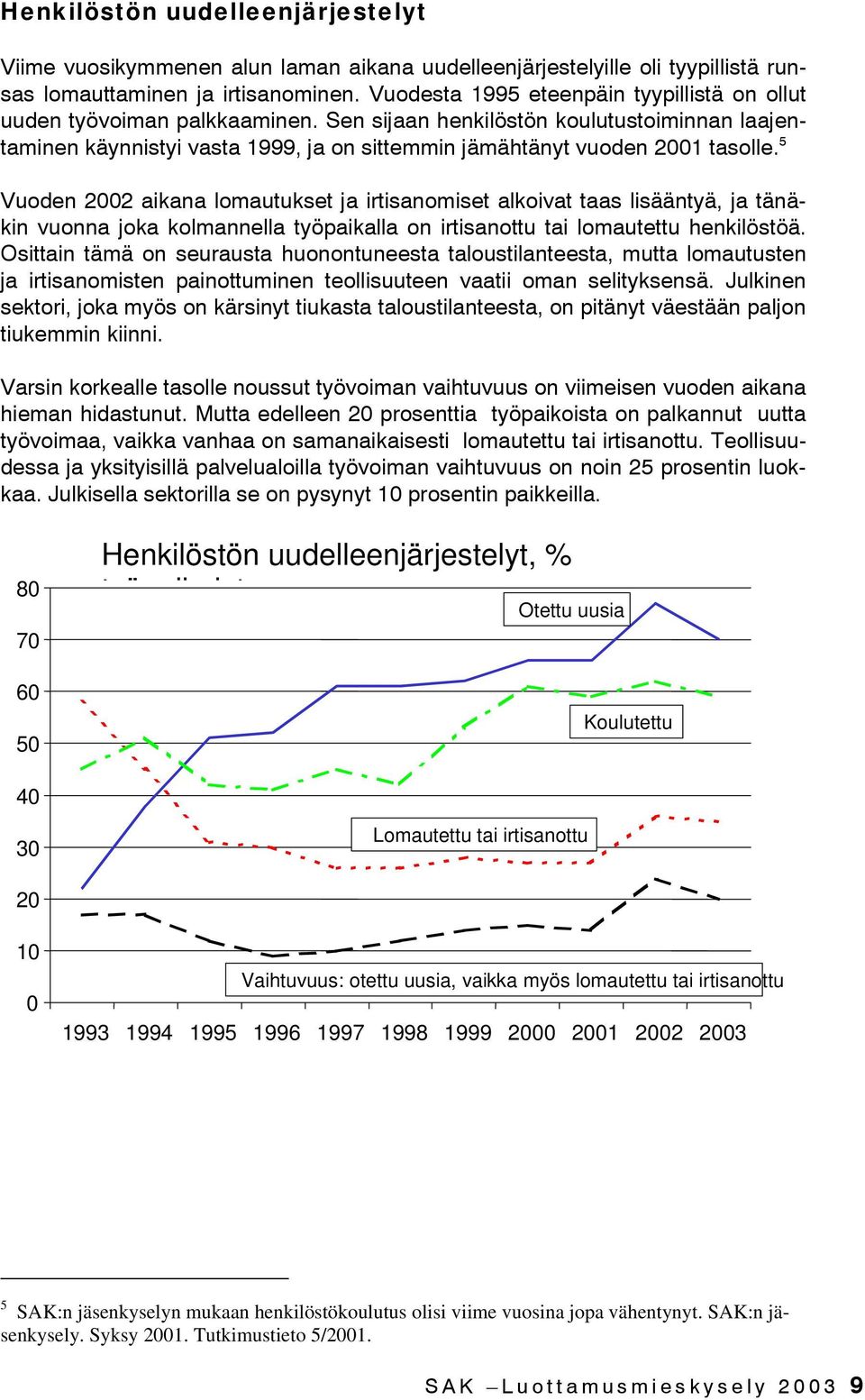 5 Vuoden 2002 aikana lomautukset ja irtisanomiset alkoivat taas lisääntyä, ja tänäkin vuonna joka kolmannella työpaikalla on irtisanottu tai lomautettu henkilöstöä.