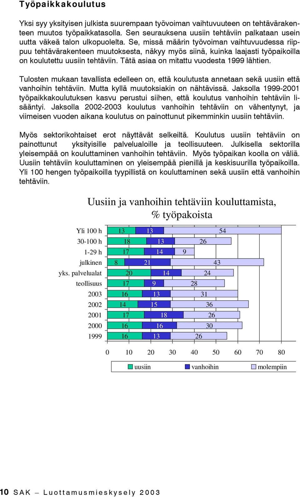 Se, missä määrin työvoiman vaihtuvuudessa riippuu tehtävärakenteen muutoksesta, näkyy myös siinä, kuinka laajasti työpaikoilla on koulutettu uusiin tehtäviin.