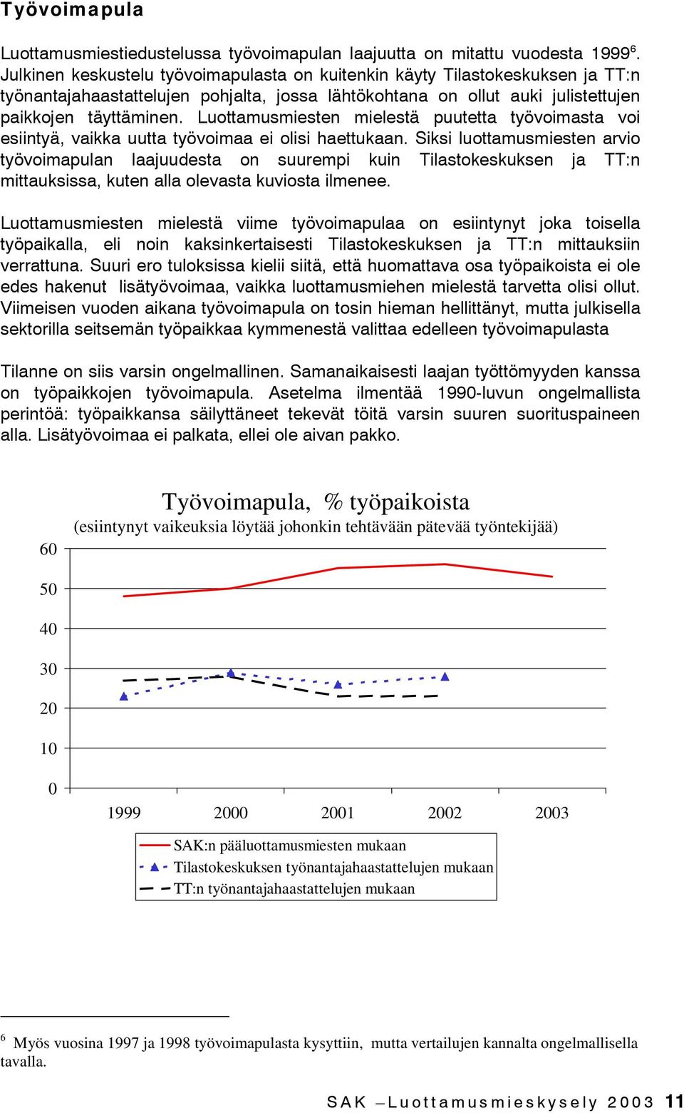 Luottamusmiesten mielestä puutetta työvoimasta voi esiintyä, vaikka uutta työvoimaa ei olisi haettukaan.
