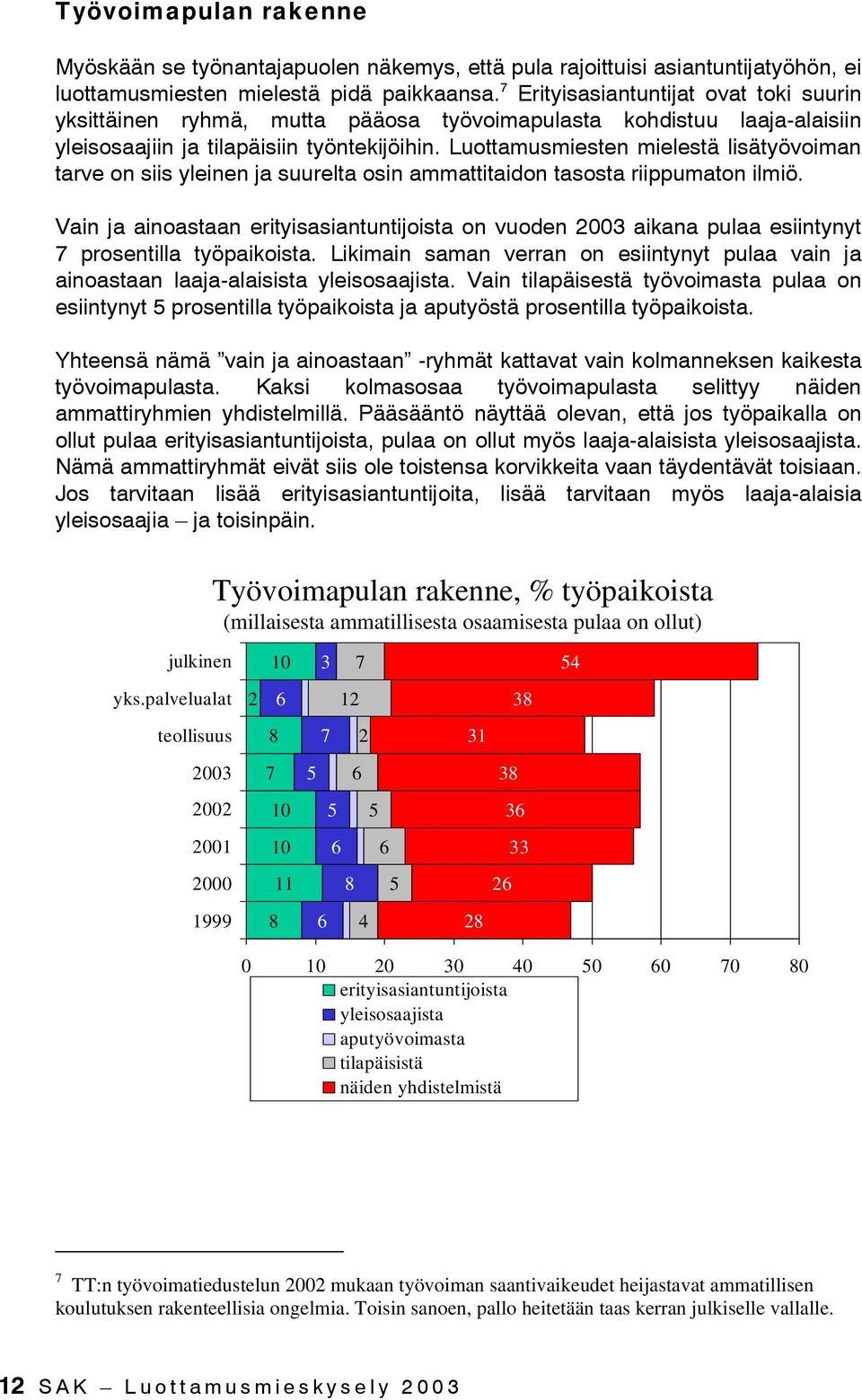 Luottamusmiesten mielestä lisätyövoiman tarve on siis yleinen ja suurelta osin ammattitaidon tasosta riippumaton ilmiö.