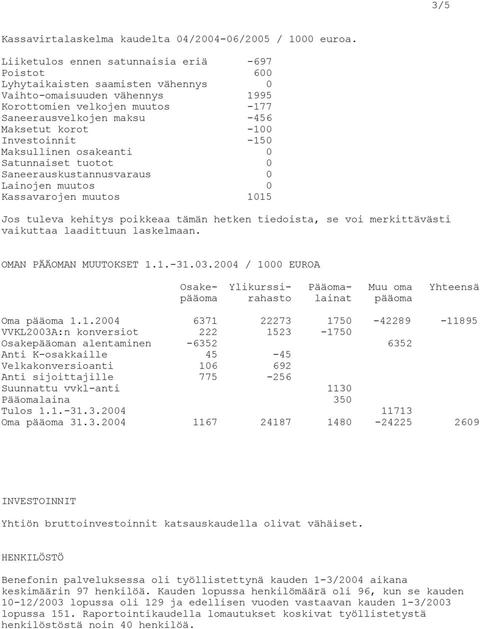 -100 Investoinnit -150 Maksullinen osakeanti 0 Satunnaiset tuotot 0 Saneerauskustannusvaraus 0 Lainojen muutos 0 Kassavarojen muutos 1015 Jos tuleva kehitys poikkeaa tämän hetken tiedoista, se voi
