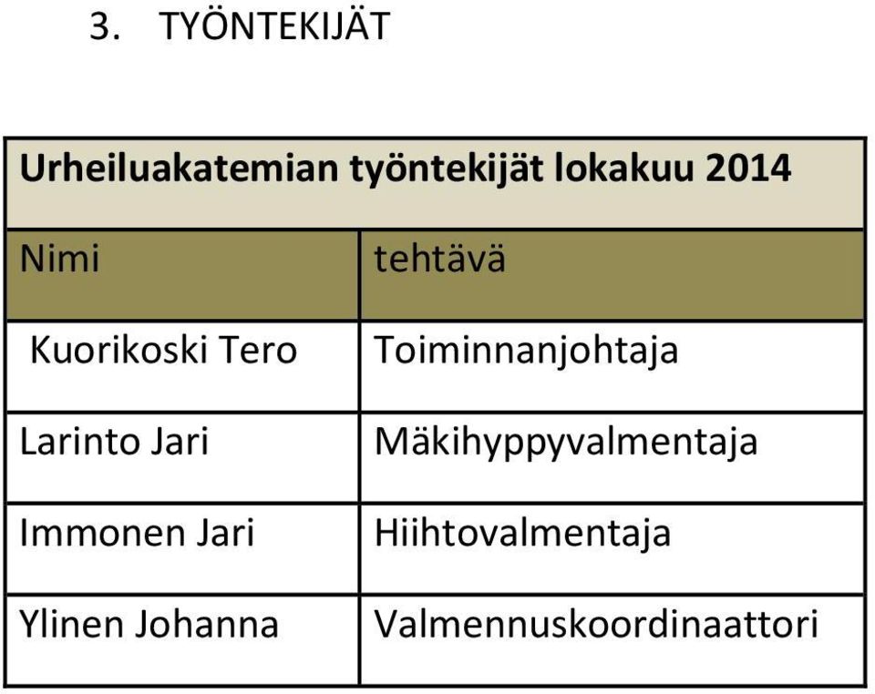 Immonen Jari Ylinen Johanna tehtävä