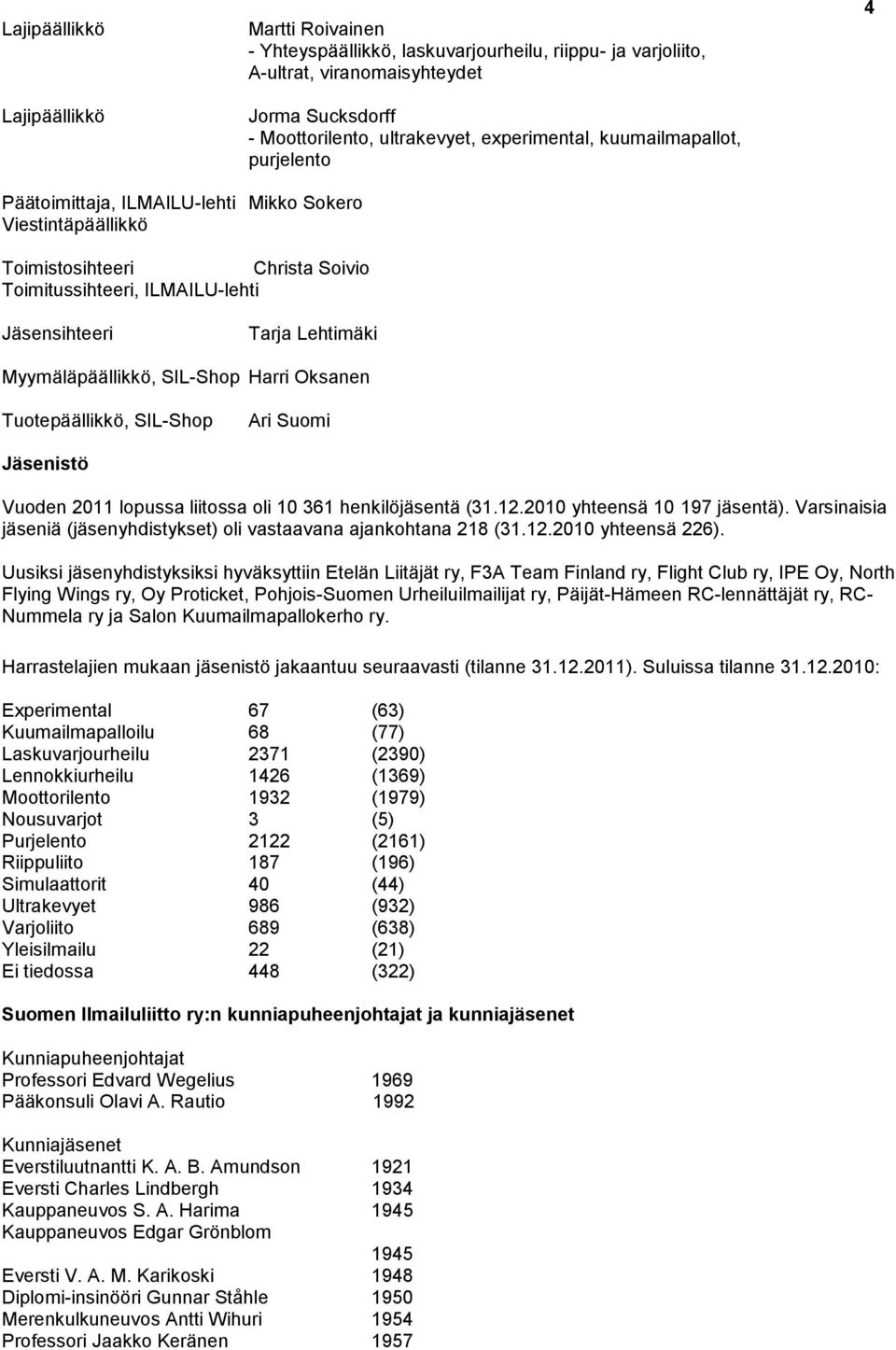 Myymäläpäällikkö, SIL-Shop Harri Oksanen Tuotepäällikkö, SIL-Shop Ari Suomi Jäsenistö Vuoden 2011 lopussa liitossa oli 10 361 henkilöjäsentä (31.12.2010 yhteensä 10 197 jäsentä).