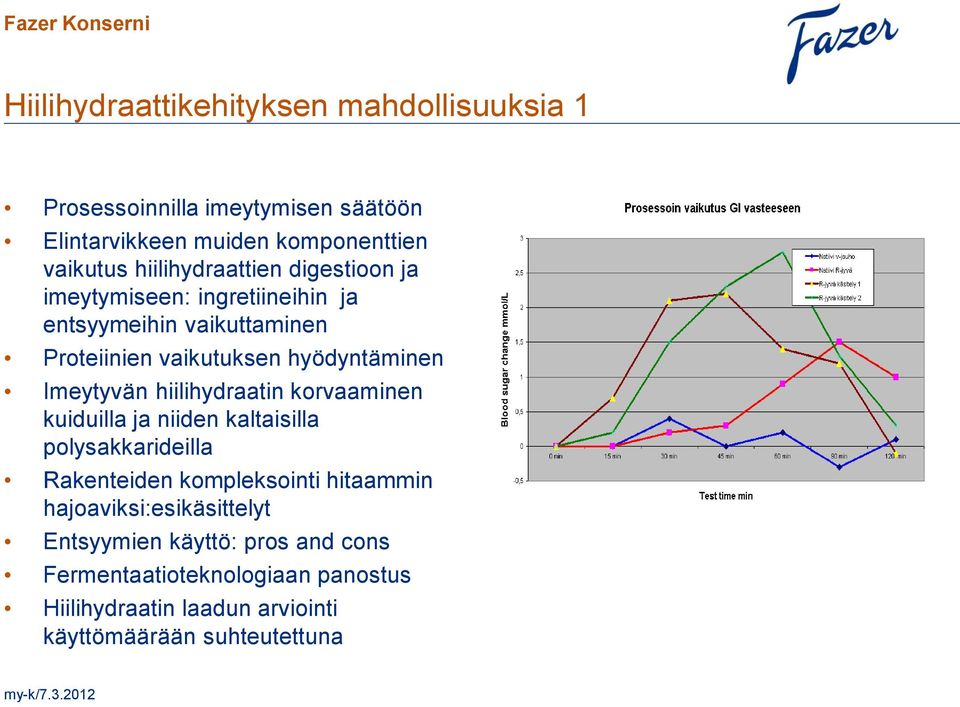 Imeytyvän hiilihydraatin korvaaminen kuiduilla ja niiden kaltaisilla polysakkarideilla Rakenteiden kompleksointi hitaammin