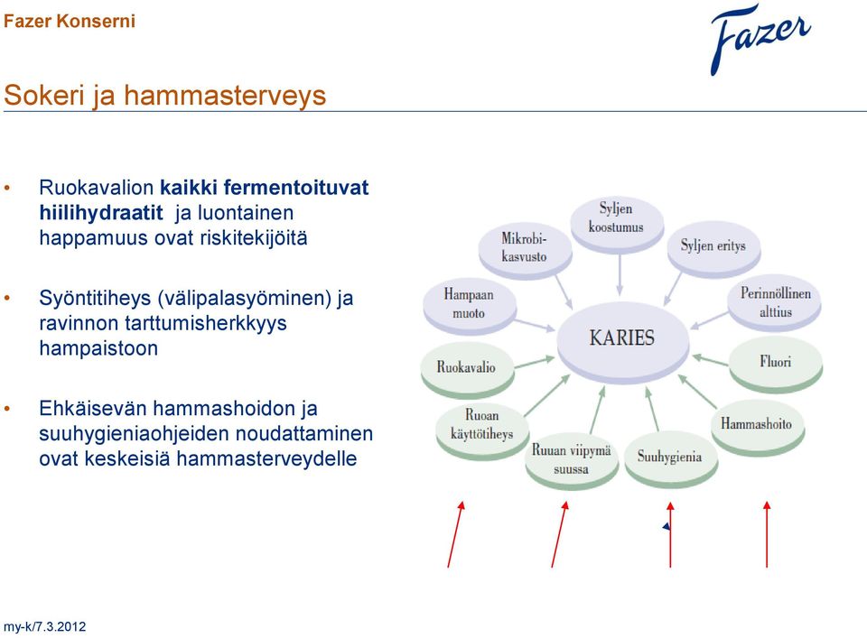 Syöntitiheys (välipalasyöminen) ja ravinnon tarttumisherkkyys