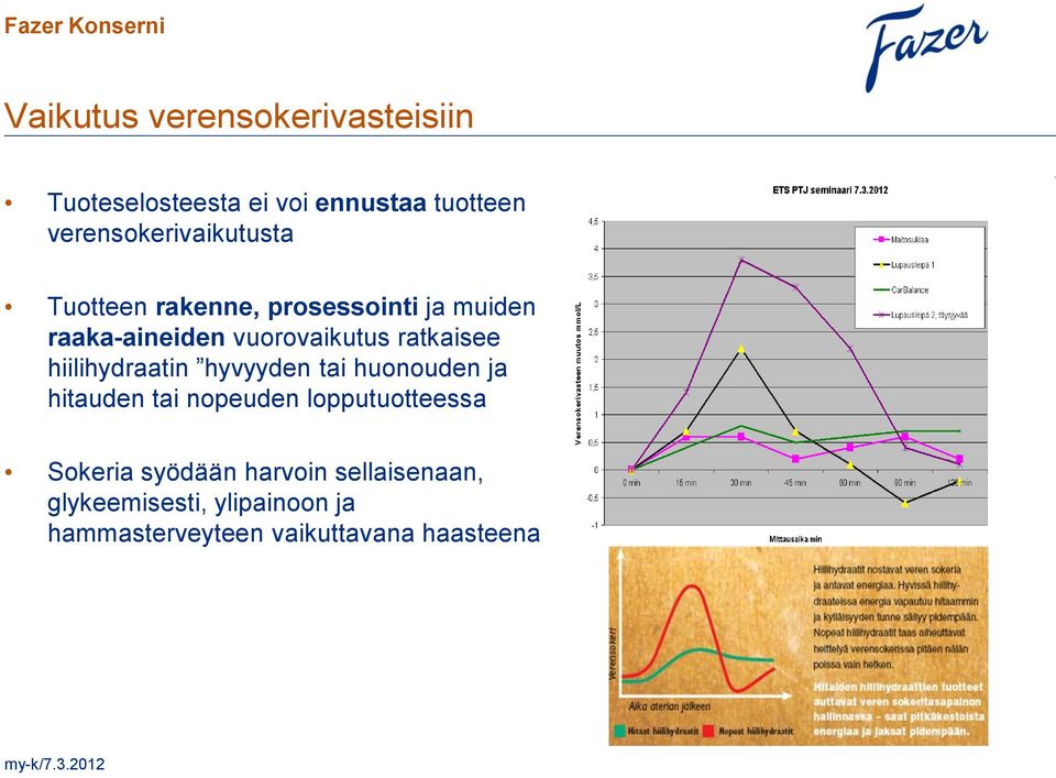 vuorovaikutus ratkaisee hiilihydraatin hyvyyden tai huonouden ja hitauden tai nopeuden