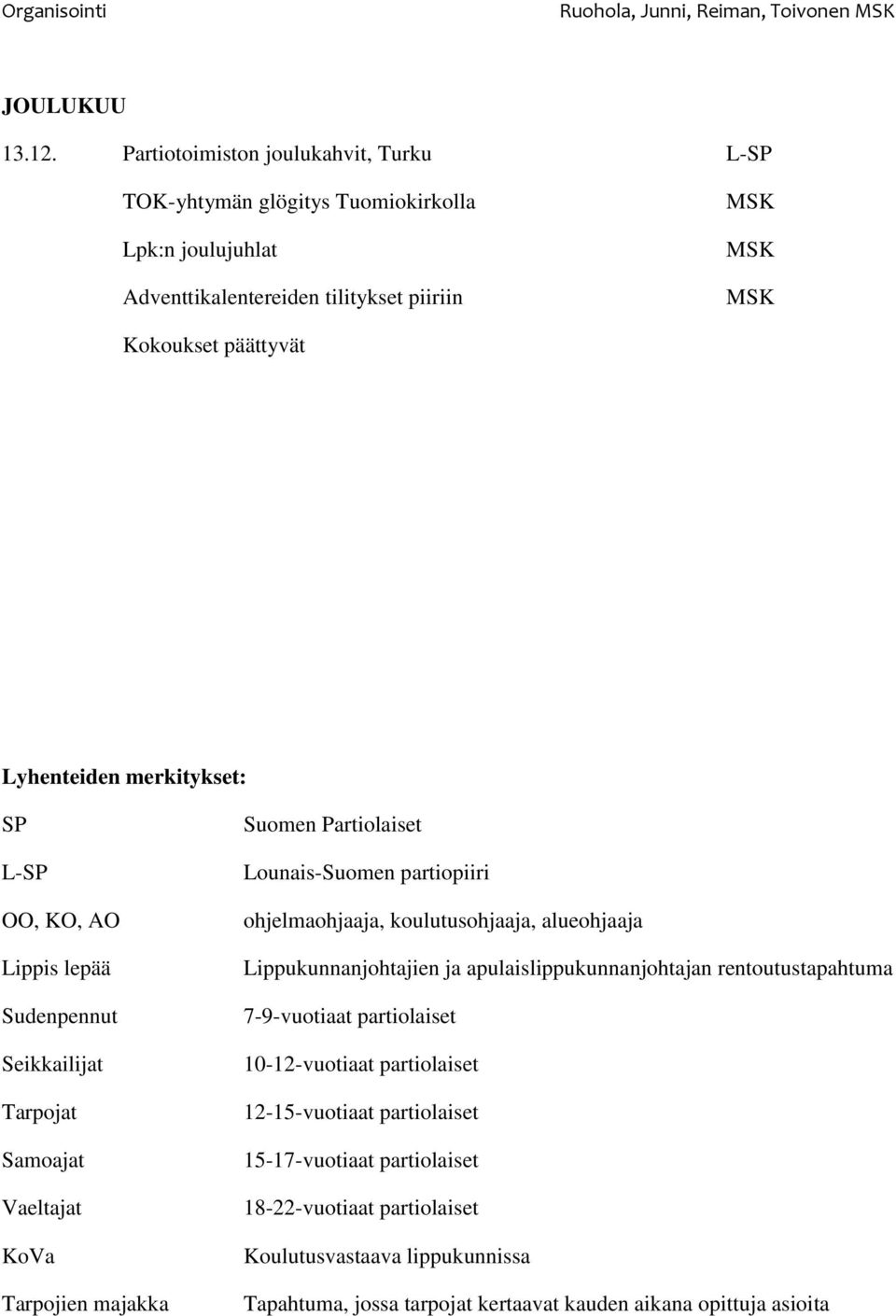 merkitykset: SP L-SP OO, KO, AO Lippis lepää Sudenpennut Seikkailijat Tarpojat Samoajat Vaeltajat KoVa Tarpojien majakka Suomen Partiolaiset Lounais-Suomen partiopiiri