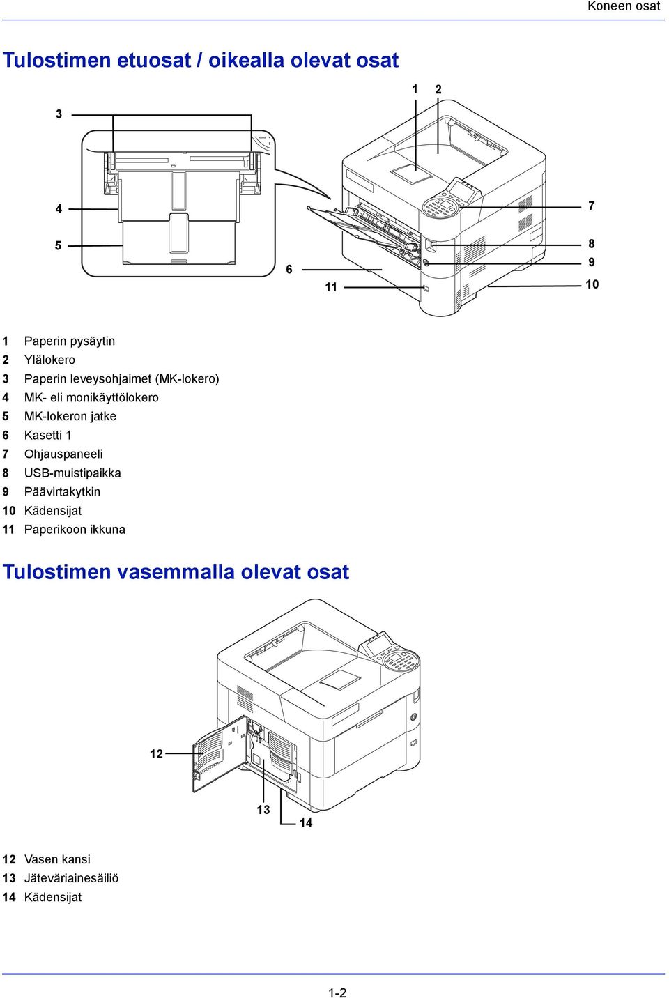 Kasetti 1 7 Ohjauspaneeli 8 USB-muistipaikka 9 Päävirtakytkin 10 Kädensijat 11 Paperikoon ikkuna