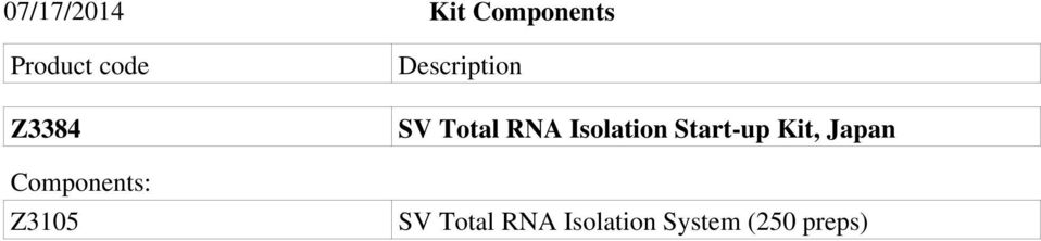 Total RNA Isolation Start-up Kit, Japan