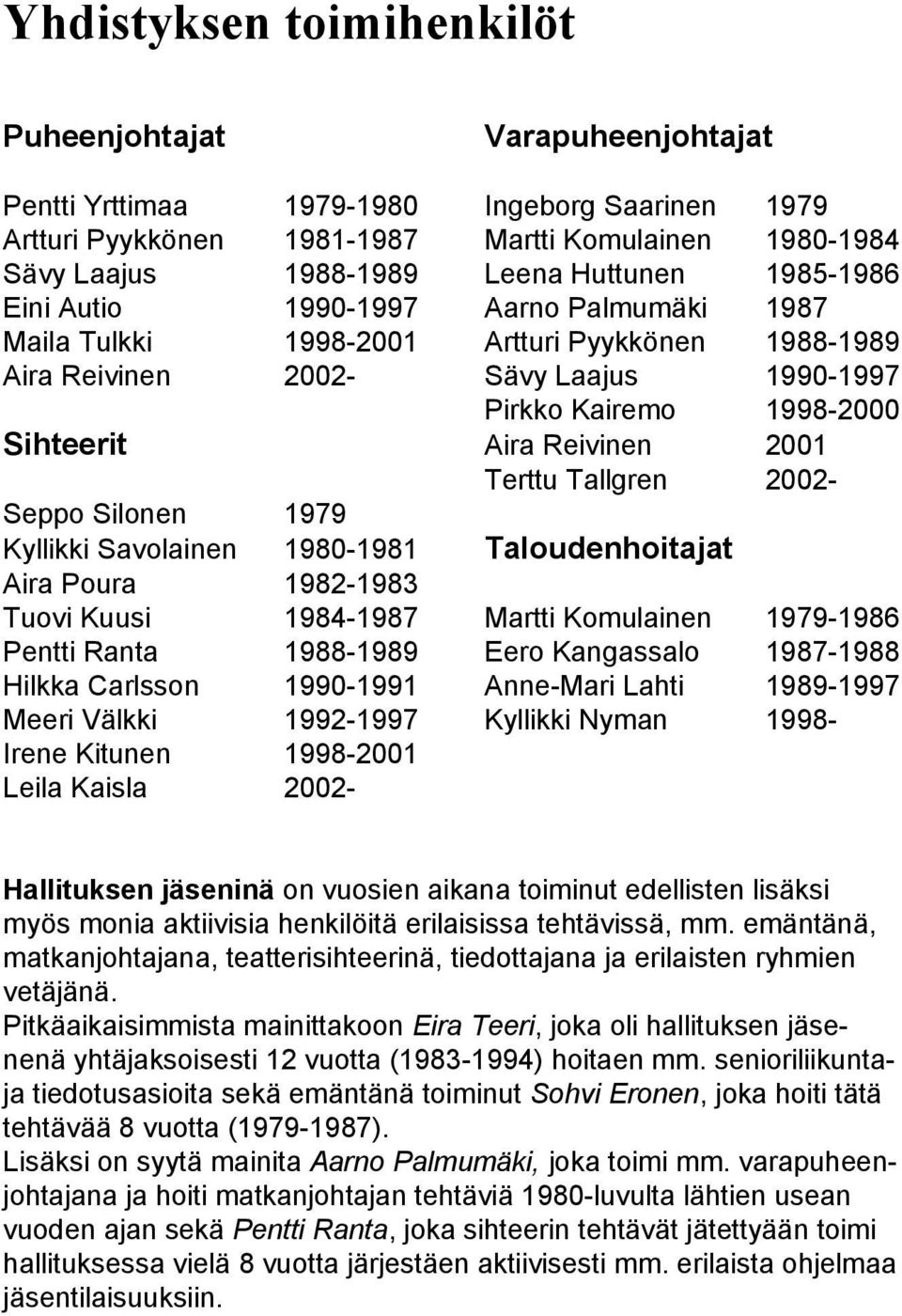 Reivinen 2001 Terttu Tallgren 2002- Seppo Silonen 1979 Kyllikki Savolainen 1980-1981 Taloudenhoitajat Aira Poura 1982-1983 Tuovi Kuusi 1984-1987 Martti Komulainen 1979-1986 Pentti Ranta 1988-1989