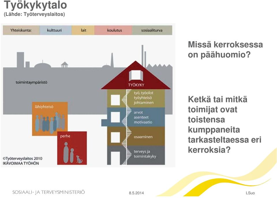 Ketkä tai mitkä toimijat ovat