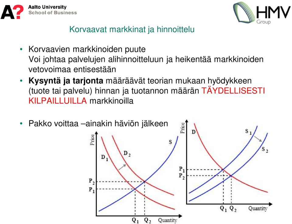 Kysyntä ja tarjonta määräävät teorian mukaan hyödykkeen (tuote tai palvelu) hinnan