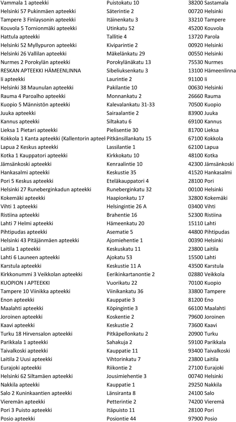 Porokylän apteekki Porokylänäkatu 13 75530 Nurmes RESKAN APTEEKKI HÄMEENLINNA Sibeliuksenkatu 3 13100 Hämeenlinna Ii apteekki Laurintie 2 91100 Ii Helsinki 38 Maunulan apteekki Pakilantie 10 00630