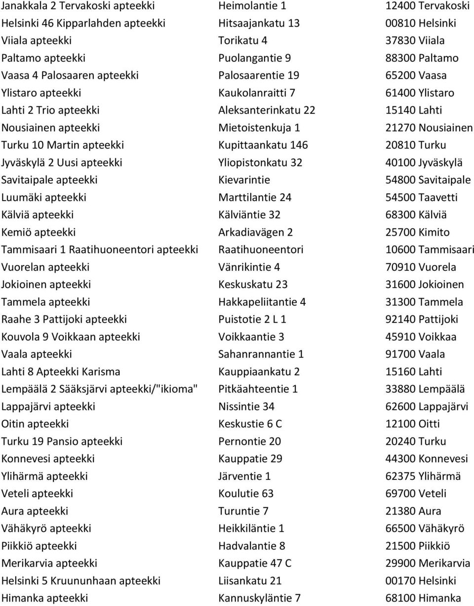 Mietoistenkuja 1 21270 Nousiainen Turku 10 Martin apteekki Kupittaankatu 146 20810 Turku Jyväskylä 2 Uusi apteekki Yliopistonkatu 32 40100 Jyväskylä Savitaipale apteekki Kievarintie 54800 Savitaipale