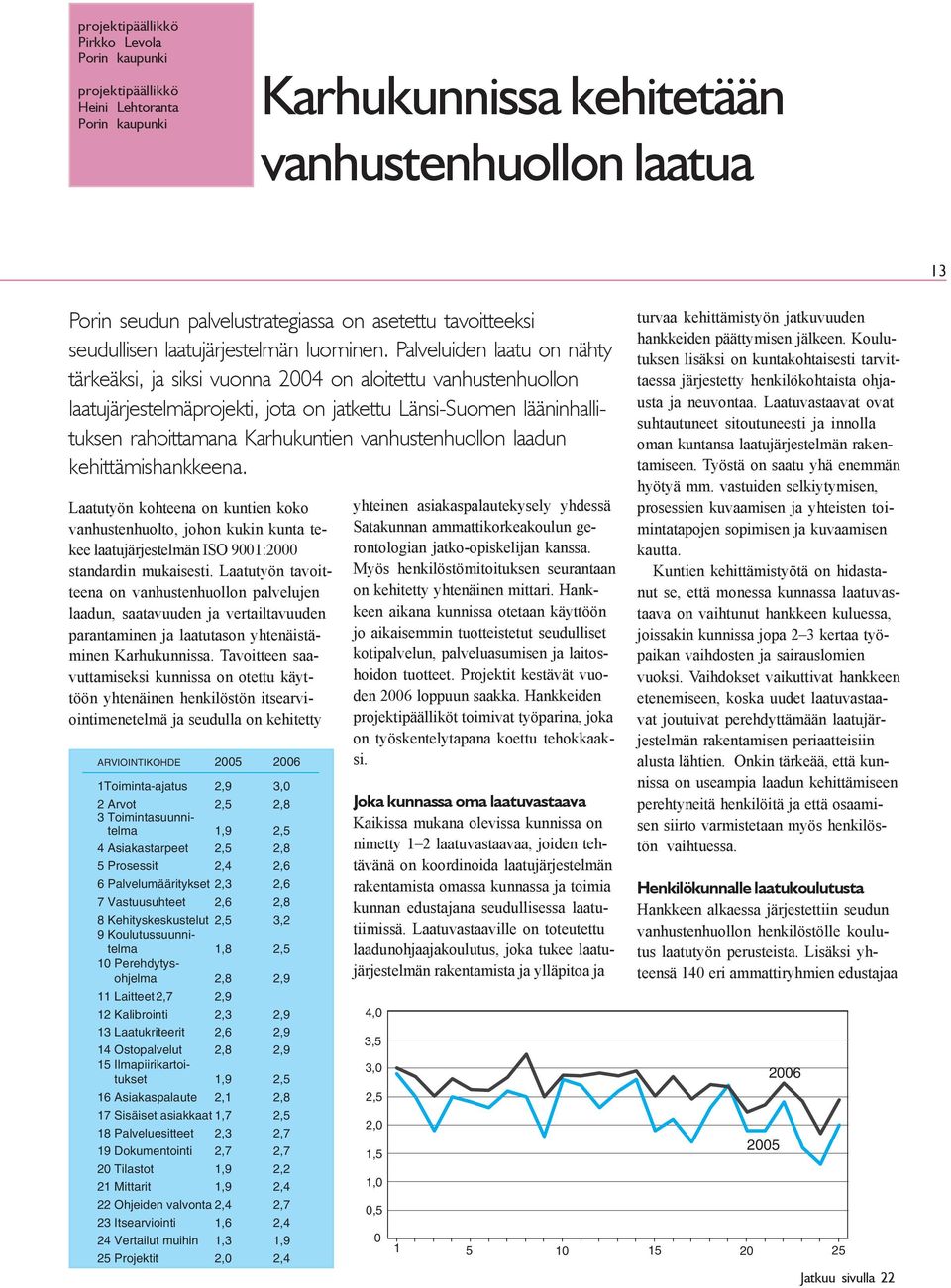 Palveluiden laatu on nähty tärkeäksi, ja siksi vuonna 2004 on aloitettu vanhustenhuollon laatujärjestelmäprojekti, jota on jatkettu Länsi-Suomen lääninhallituksen rahoittamana Karhukuntien