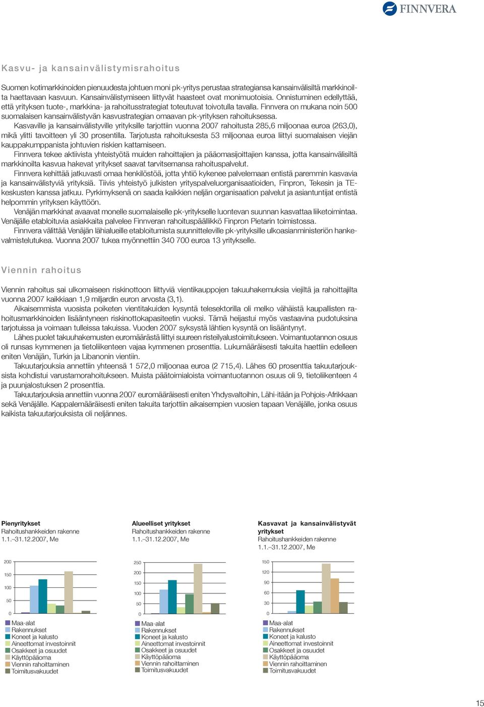 Finnvera on mukana noin 500 suomalaisen kansainvälistyvän kasvustrategian omaavan pk-yrityksen rahoituksessa.