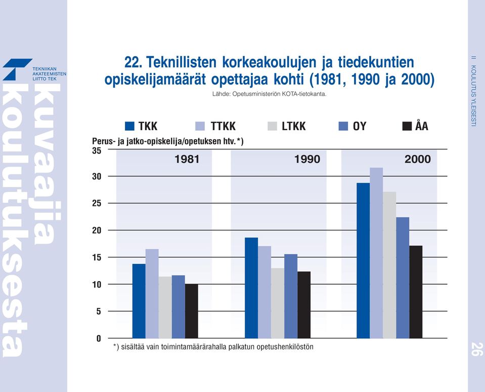 kohti (1981, 199 ja 2) Lähde: Opetusministeriön KOTA-tietokanta.