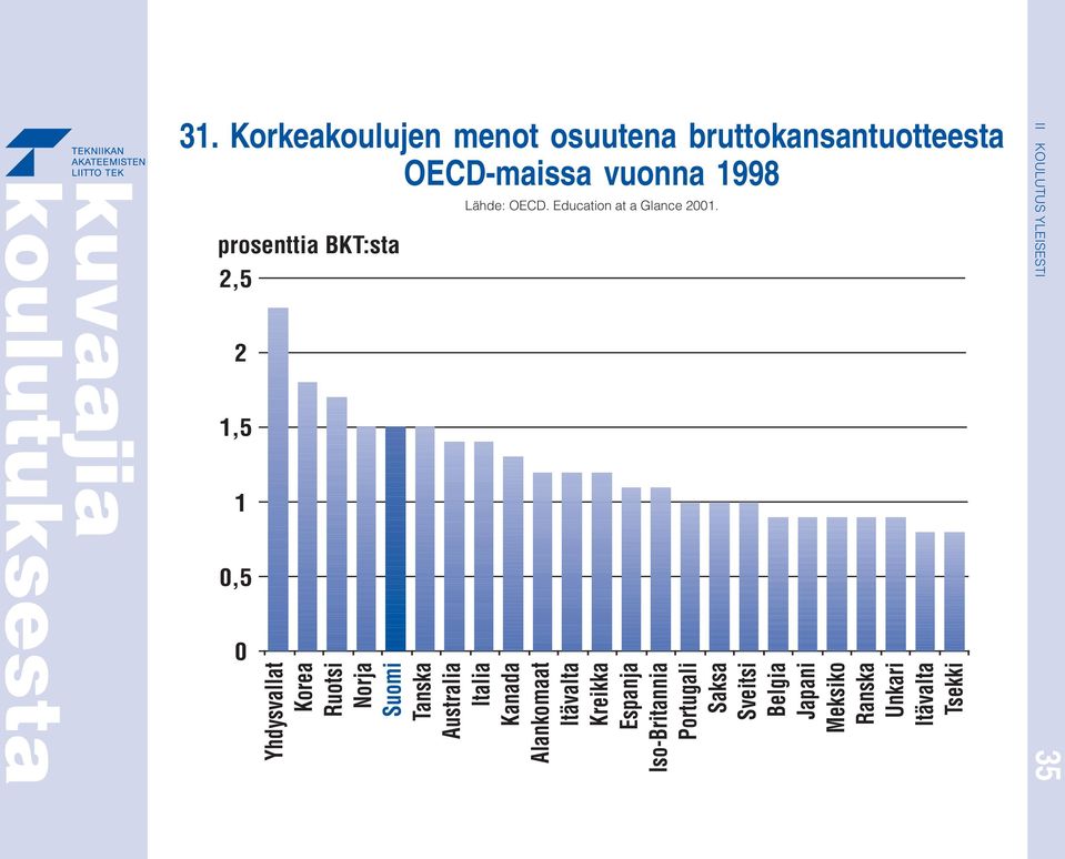 Unkari Itävalta Tsekki 31.