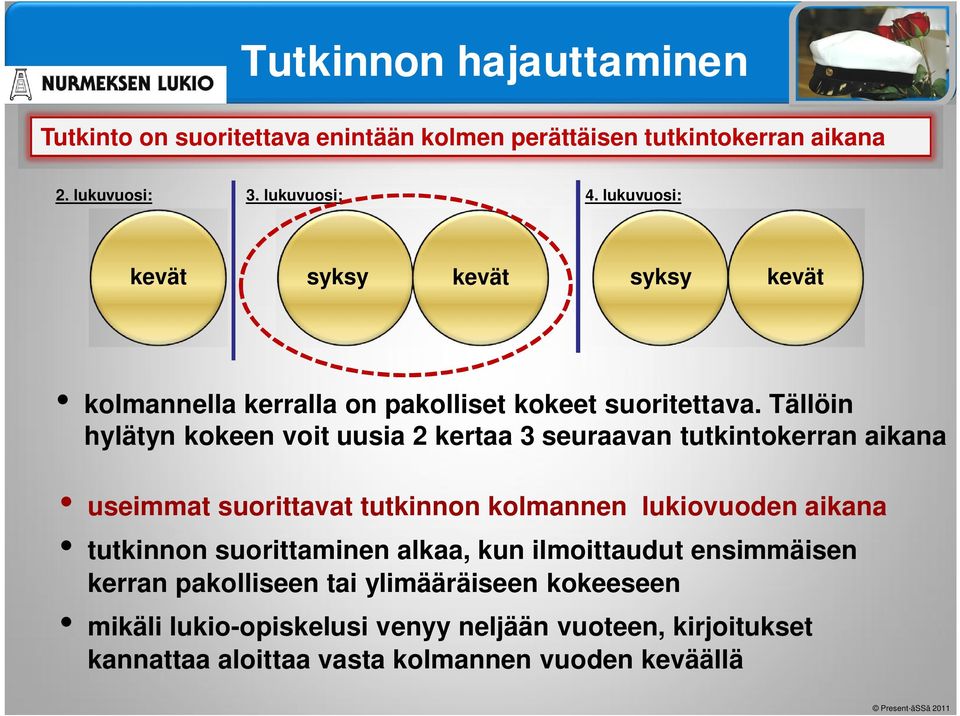 Tällöin hylätyn kokeen voit uusia 2 kertaa 3 seuraavan tutkintokerran aikana useimmat suorittavat tutkinnon kolmannen lukiovuoden aikana