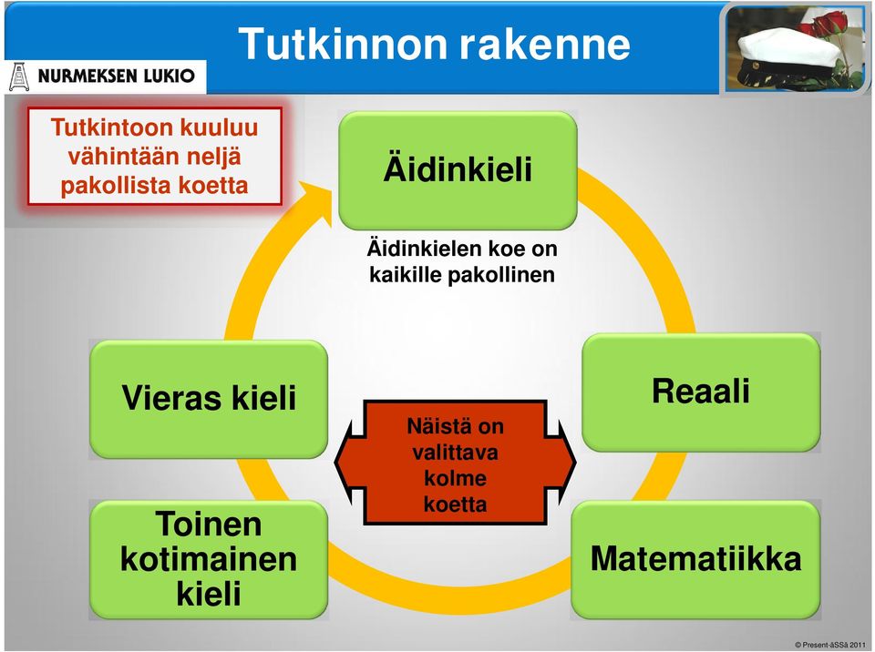 kaikille pakollinen Vieras kieli Toinen kotimainen