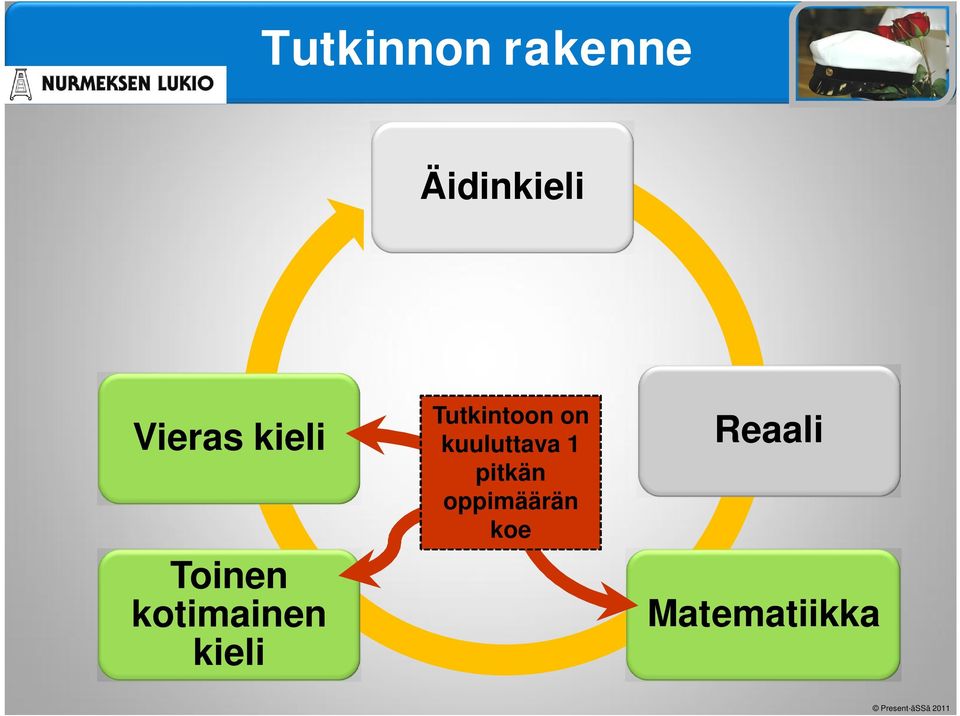 kieli Tutkintoon on kuuluttava 1