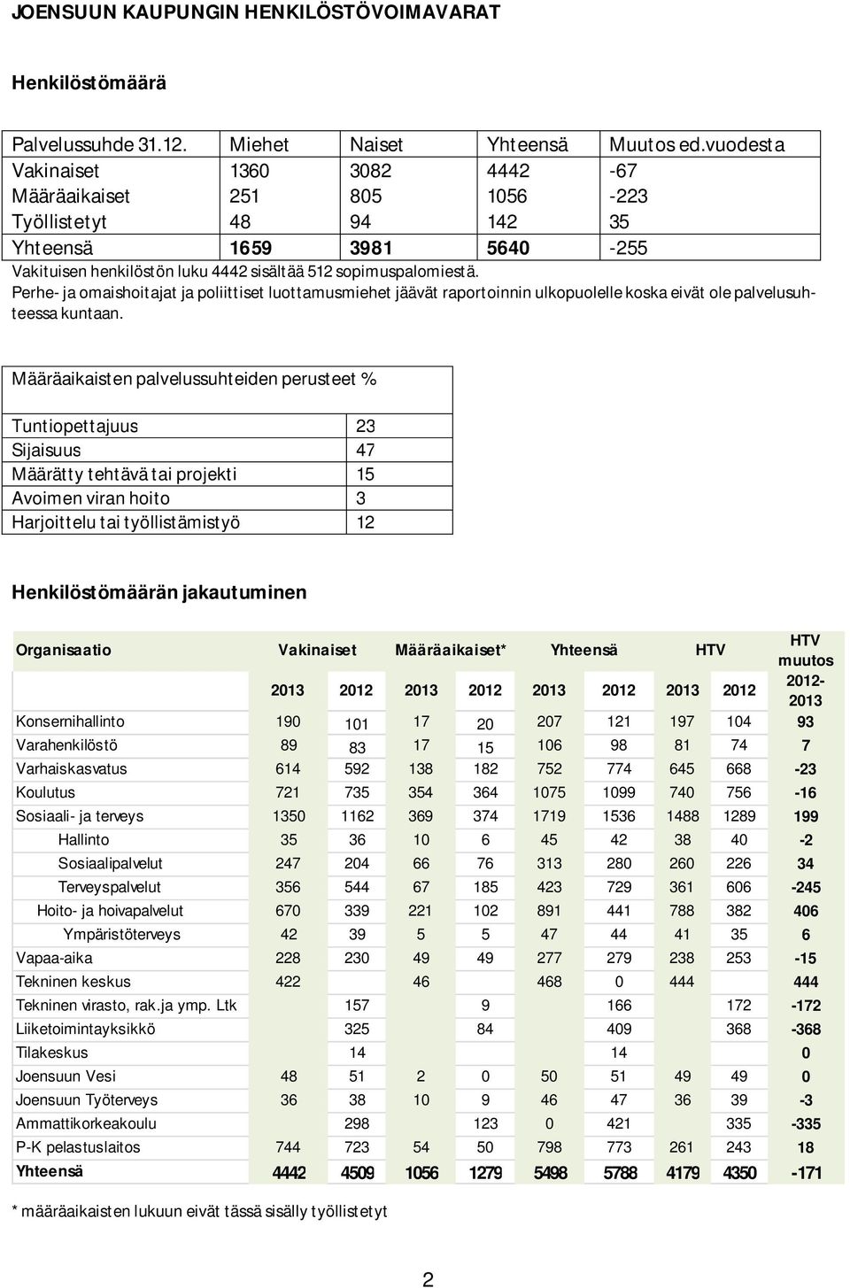 Perhe- ja omaishoitajat ja poliittiset luottamusmiehet jäävät raportoinnin ulkopuolelle koska eivät ole palvelusuhteessa kuntaan.