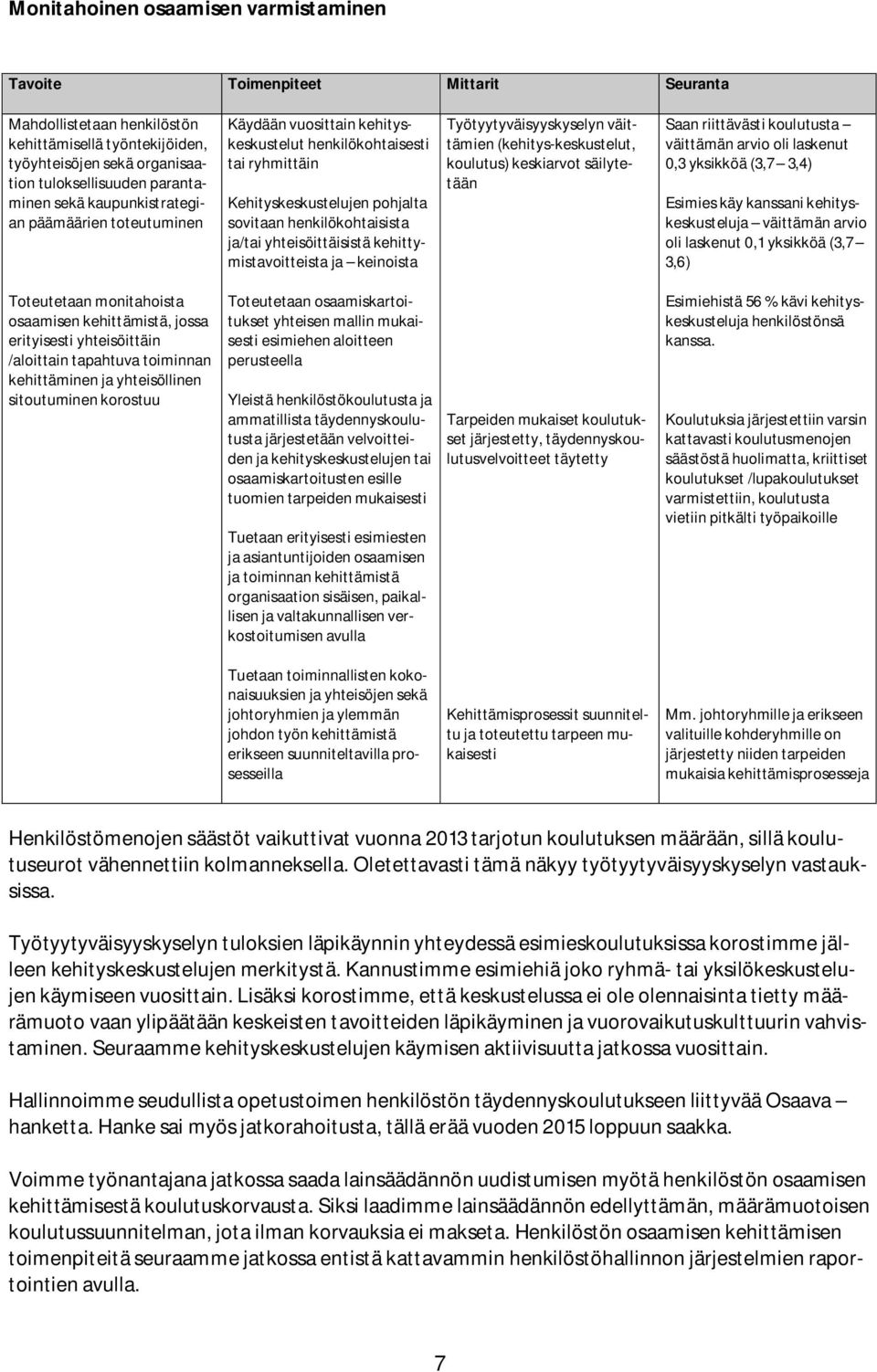 yhteisöittäisistä kehittymistavoitteista ja keinoista Työtyytyväisyyskyselyn väittämien (kehitys-keskustelut, koulutus) keskiarvot säilytetään Saan riittävästi koulutusta väittämän arvio oli laskenut