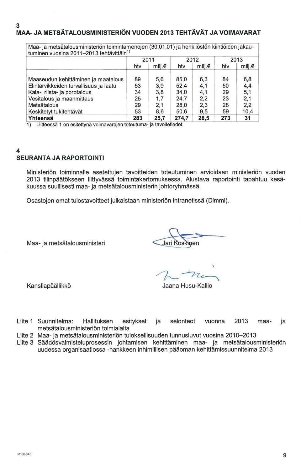 Maaseudun kehittäminen ja rnaatalous 89 5,6 85,0 6,3 84 6,8 Elintarvikkeiden turvallisuus ja Iaatu 53 3,9 52,4 4,1 50 4,4 Kala-, riista-ja porotalous 34 3,8 34,0 4,1 29 5,1 Vesitalousja maanmittaus