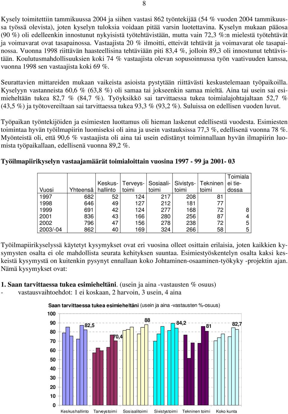 Vastaajista 2 % ilmoitti, etteivät tehtävät ja voimavarat ole tasapainossa. Vuonna 1998 riittävän haasteellisina tehtäviään piti 83,4 %, jolloin 89,3 oli innostunut tehtävistään.