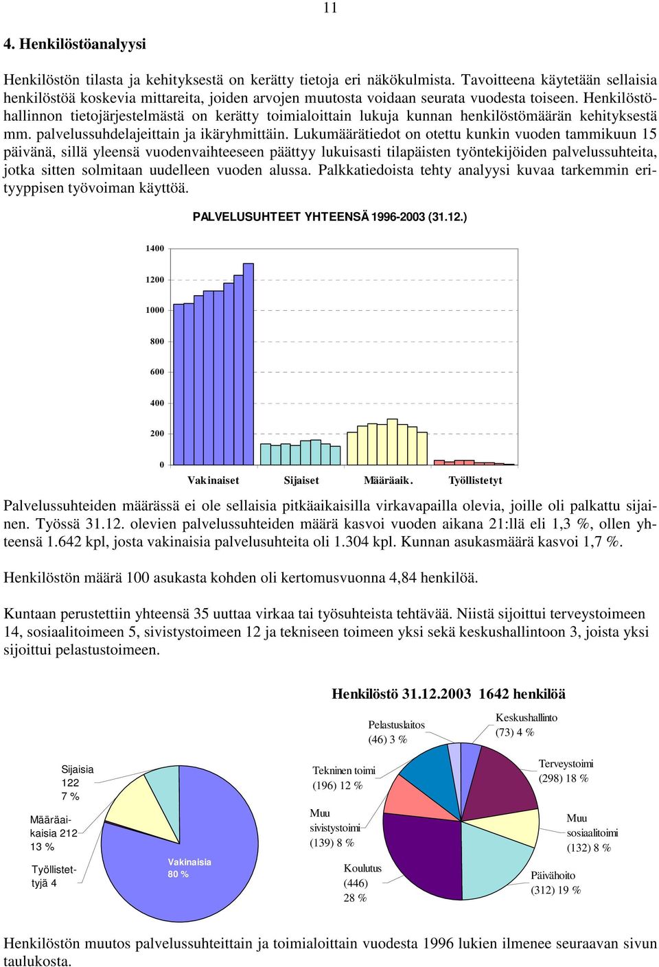 Henkilöstöhallinnon tietojärjestelmästä on kerätty toimialoittain lukuja kunnan henkilöstömäärän kehityksestä mm. palvelussuhdelajeittain ja ikäryhmittäin.