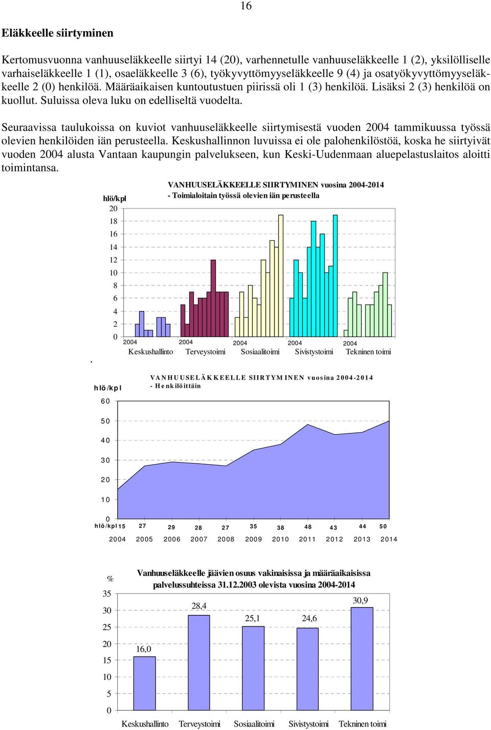 Seuraavissa taulukoissa on kuviot vanhuuseläkkeelle siirtymisestä vuoden 24 tammikuussa työssä olevien henkilöiden iän perusteella.