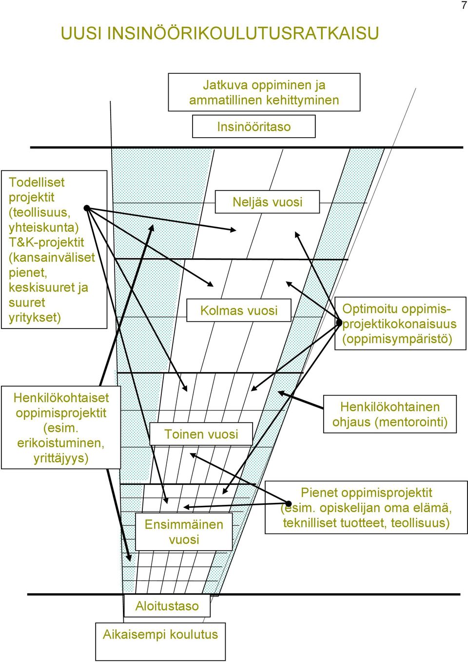 oppimisprojektikokonaisuus (oppimisympäristö) Henkilökohtaiset oppimisprojektit (esim.