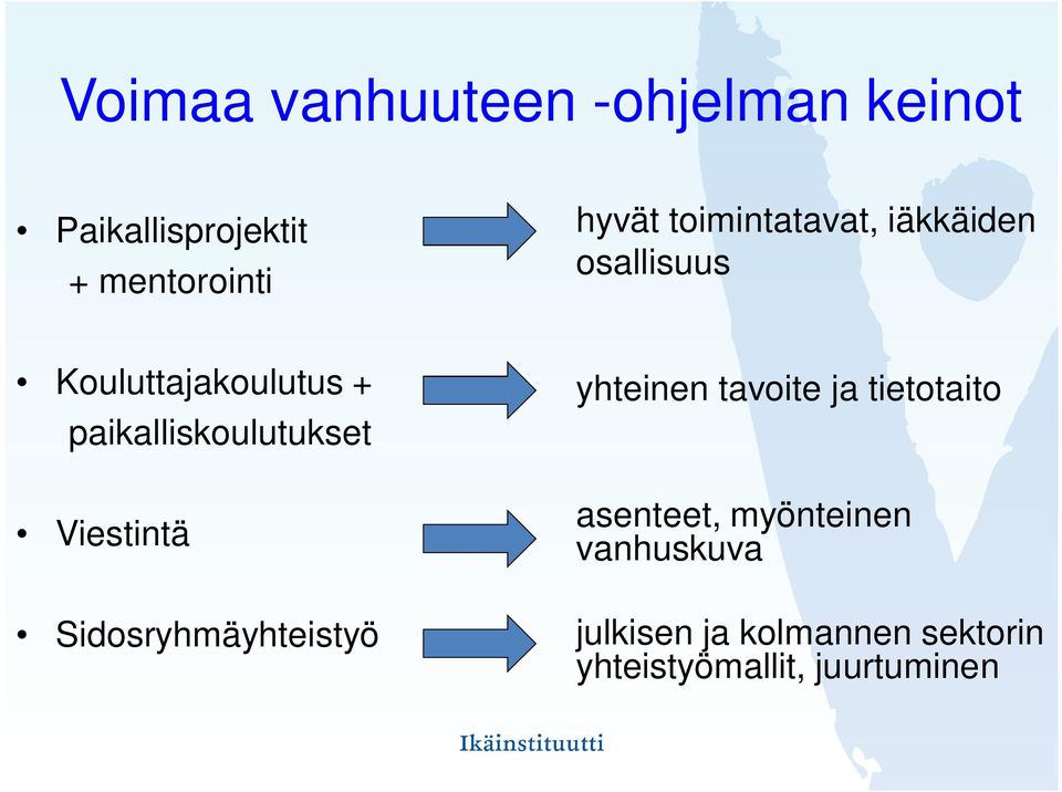 paikalliskoulutukset Viestintä Sidosryhmäyhteistyö yhteinen tavoite ja