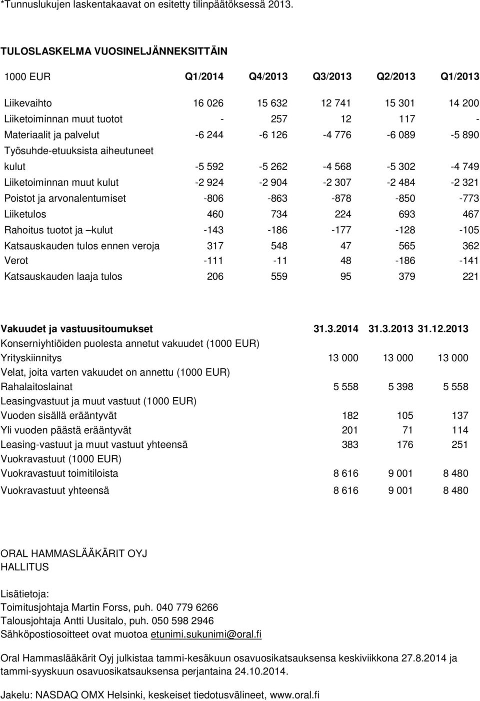 -6 244-6 126-4 776-6 089-5 890 Työsuhde-etuuksista aiheutuneet kulut -5 592-5 262-4 568-5 302-4 749 Liiketoiminnan muut kulut -2 924-2 904-2 307-2 484-2 321 Poistot ja arvonalentumiset -806-863