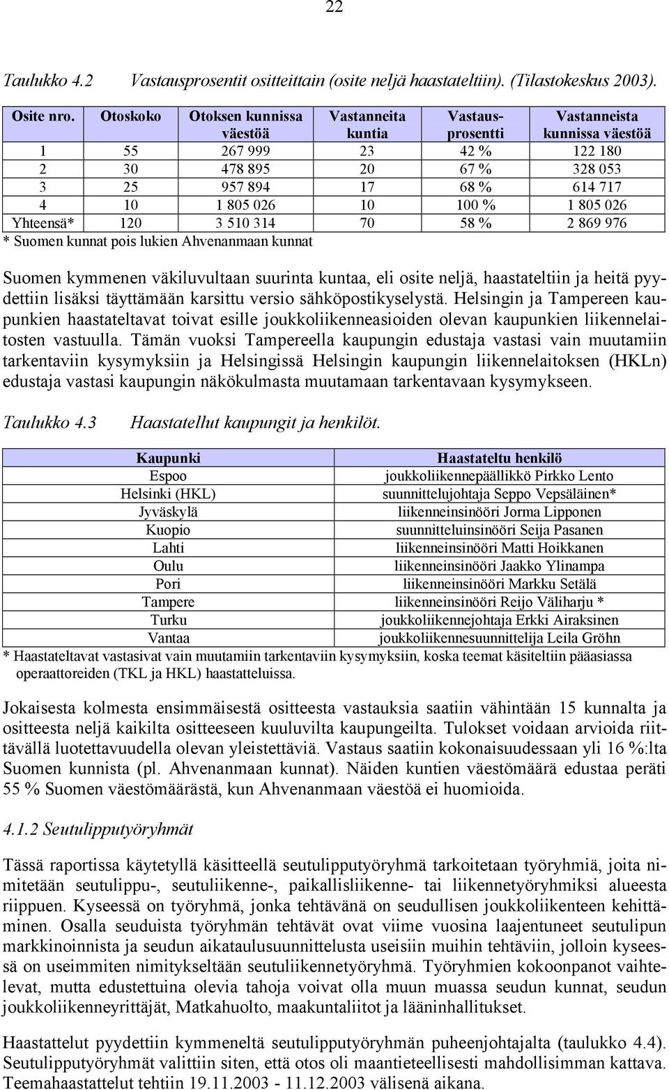 026 10 100 % 1 805 026 Yhteensä* 120 3 510 314 70 58 % 2 869 976 * Suomen kunnat pois lukien Ahvenanmaan kunnat Suomen kymmenen väkiluvultaan suurinta kuntaa, eli osite neljä, haastateltiin ja heitä