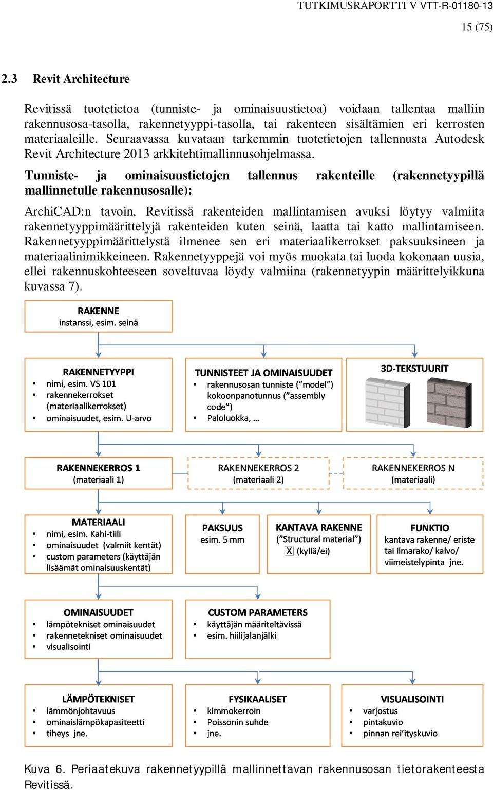 Seuraavassa kuvataan tarkemmin tuotetietojen tallennusta Autodesk Revit Architecture 2013 arkkitehtimallinnusohjelmassa.