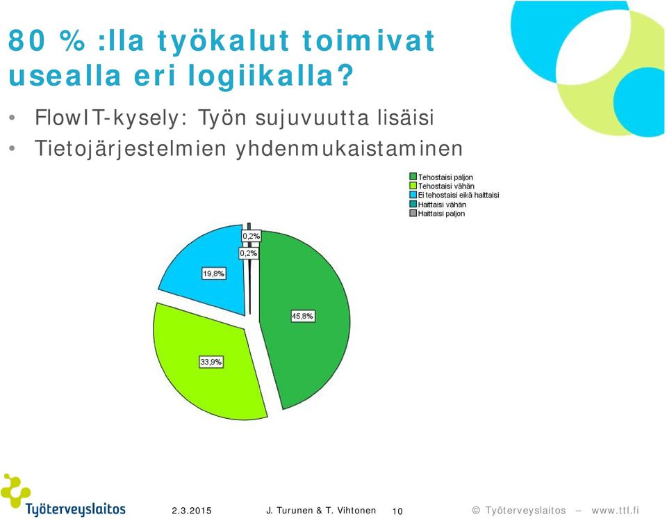 FlowIT-kysely: Työn sujuvuutta lisäisi