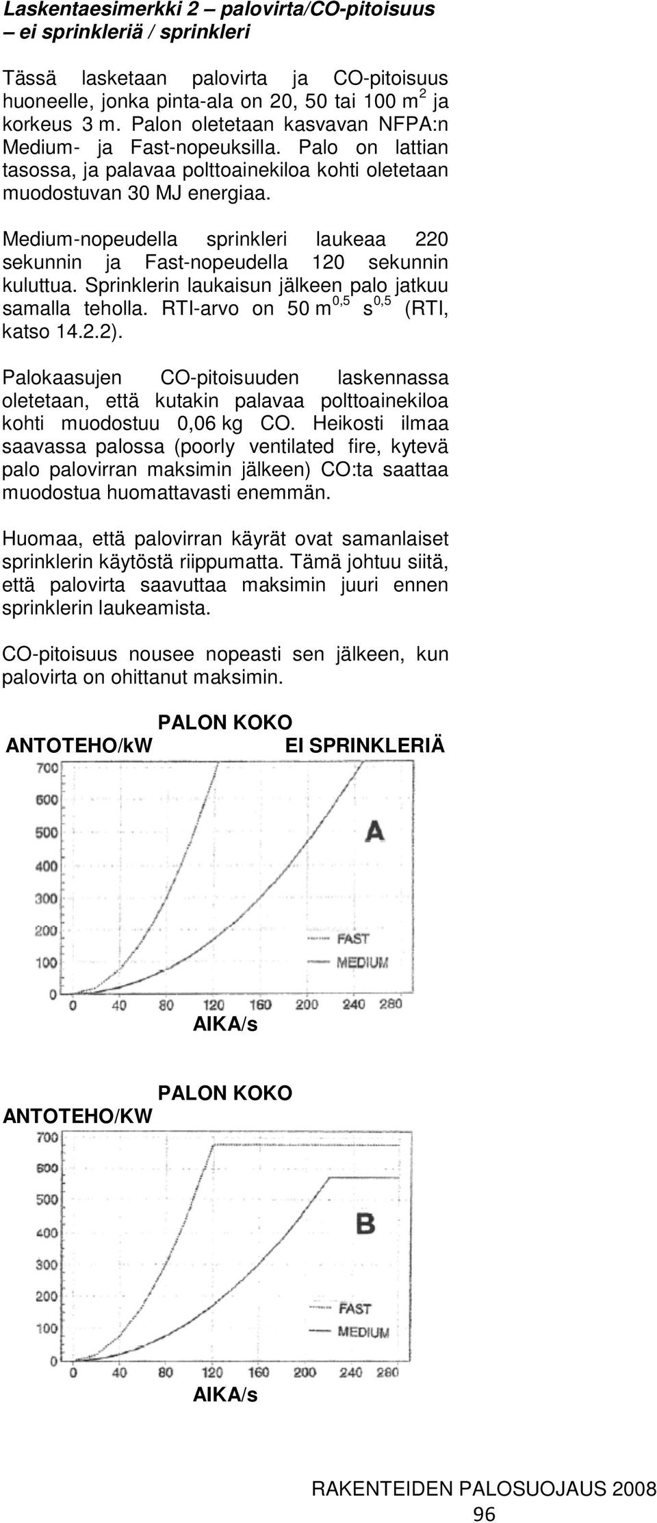 Medium-nopeudella sprinkleri laukeaa 220 sekunnin ja Fast-nopeudella 120 sekunnin kuluttua. Sprinklerin laukaisun jälkeen palo jatkuu samalla teholla. RTI-arvo on 50 m 0,5 s 0,5 (RTI, katso 14.2.2).