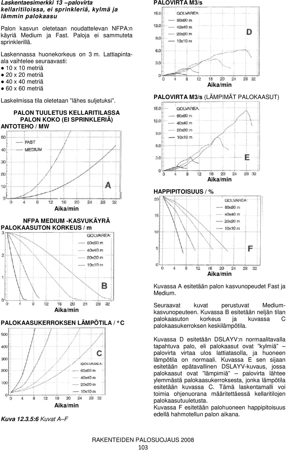 Lattiapintaala vaihtelee seuraavasti: 10 x 10 metriä 20 x 20 metriä 40 x 40 metriä 60 x 60 metriä Laskelmissa tila oletetaan lähes suljetuksi.