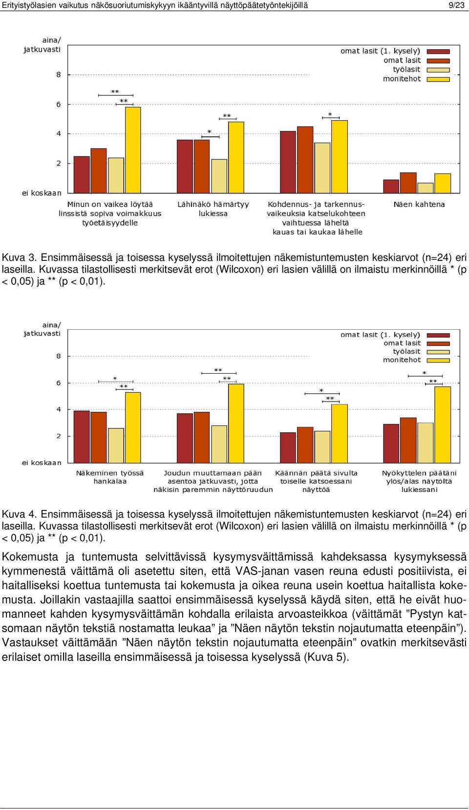 Ensimmäisessä ja toisessa kyselyssä ilmoitettujen näkemistuntemusten keskiarvot (n=24) eri laseilla.