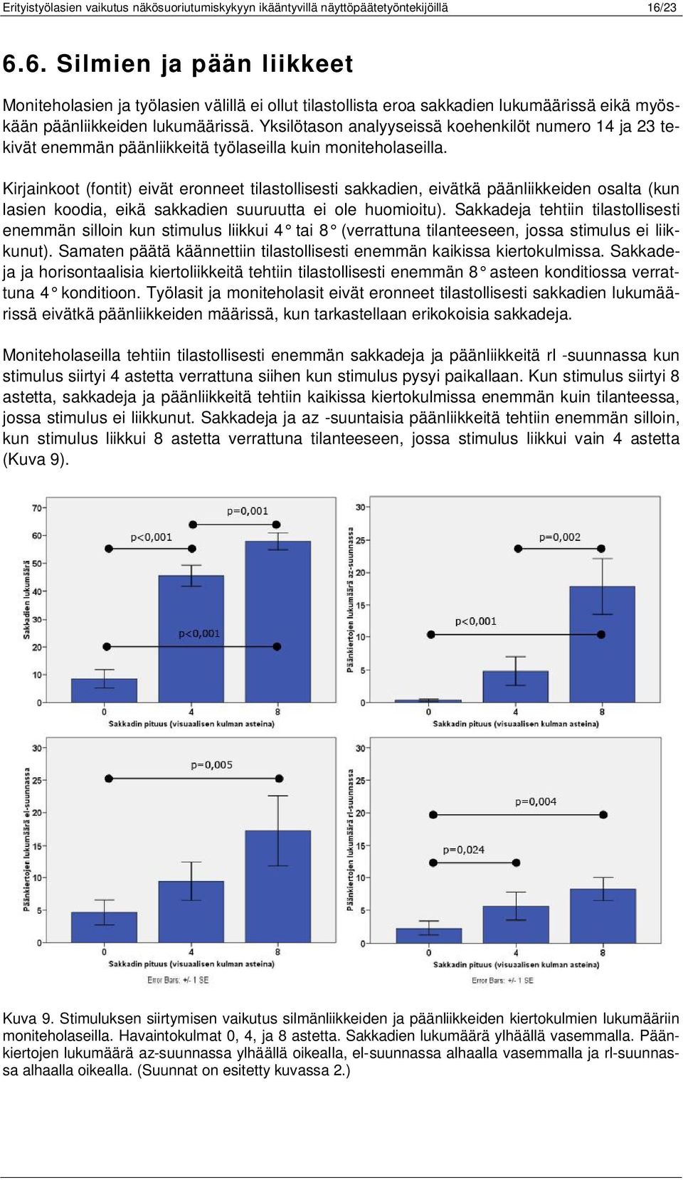 Yksilötason analyyseissä koehenkilöt numero 14 ja 23 tekivät enemmän päänliikkeitä työlaseilla kuin moniteholaseilla.