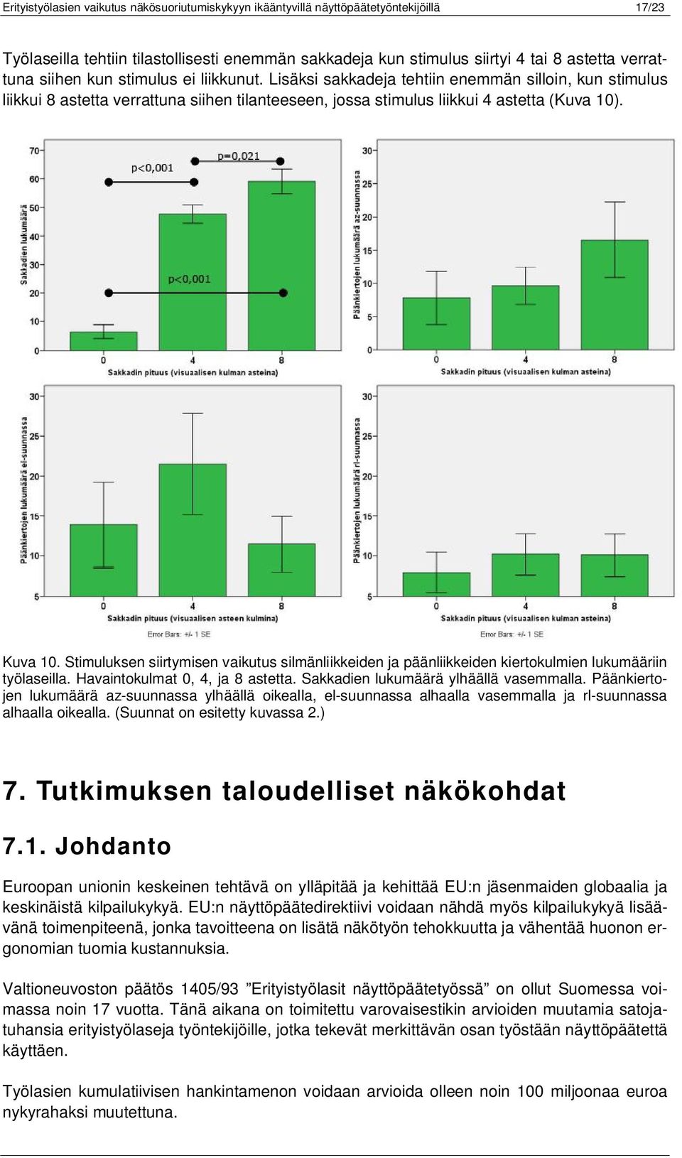 Stimuluksen siirtymisen vaikutus silmänliikkeiden ja päänliikkeiden kiertokulmien lukumääriin työlaseilla. Havaintokulmat 0, 4, ja 8 astetta. Sakkadien lukumäärä ylhäällä vasemmalla.