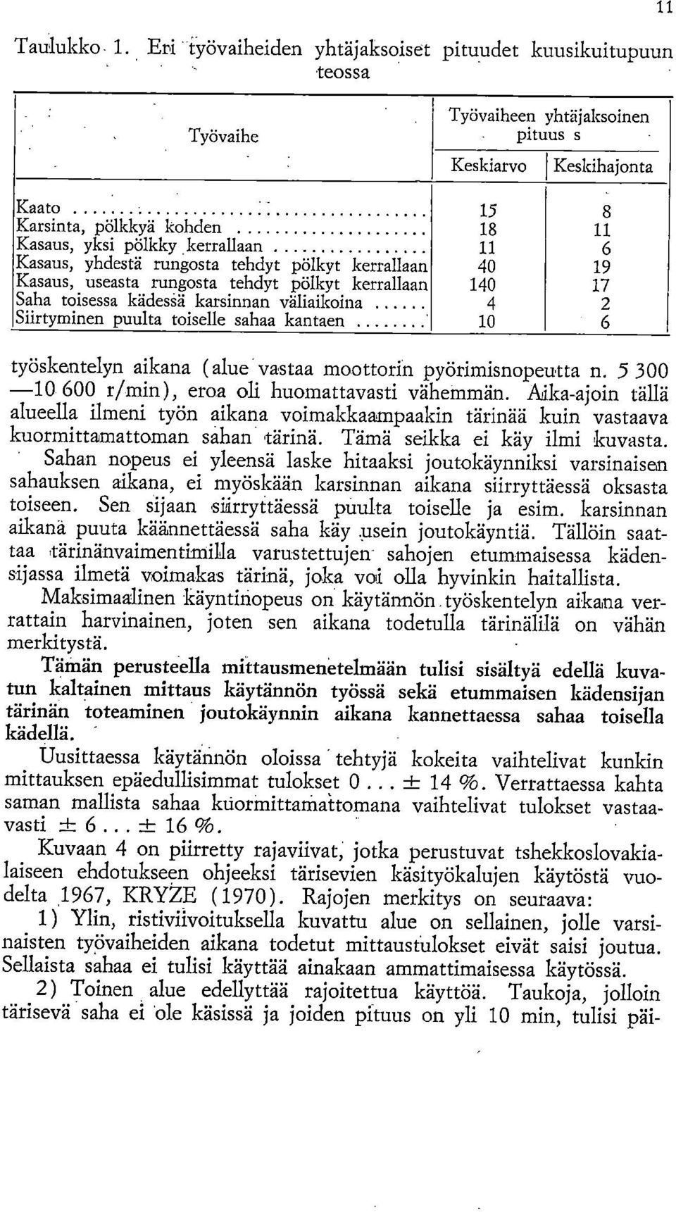 kerrallaan 11 6 Kasaus, yhdestä rungosta tehdyt pölkyt kerrallaan 40 19 Kasaus, useasta rungosta tehdyt pölkyt kerrallaan 140 17 Saha toisessa kädessä karsinnan väliaikoina 4 2 Siirtyminen puulta