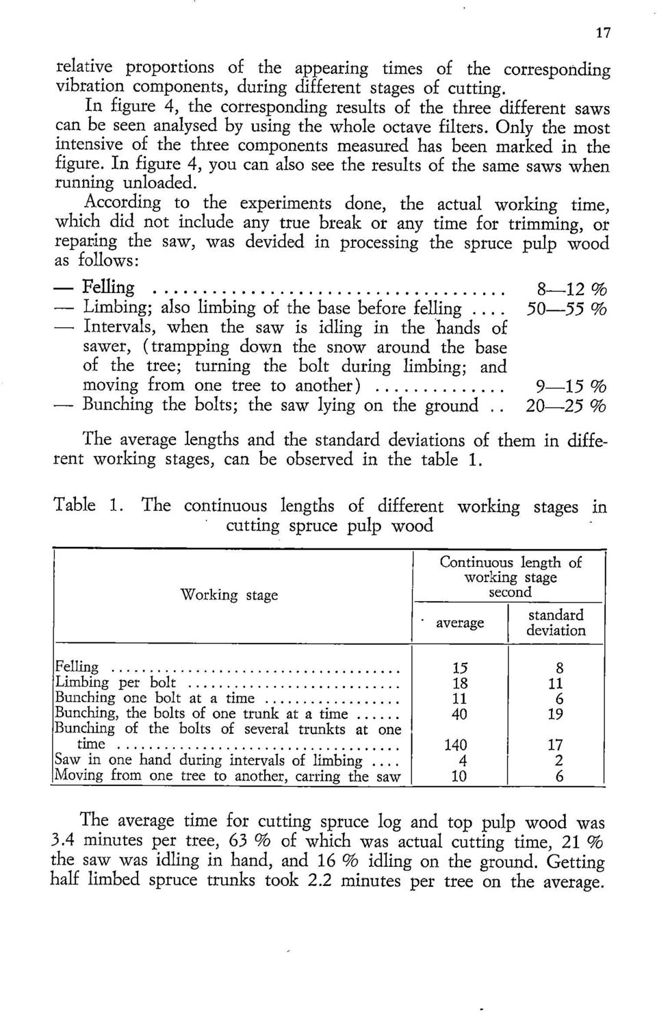 Only the most intensive of the three components measured has been marked in the figure. In figure 4, you can also see the results of the same saws when running unloaded.