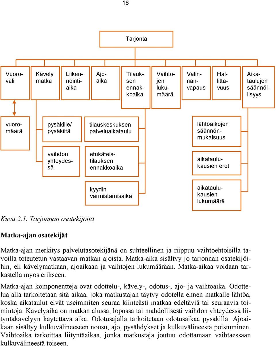 Tarjonnan osatekijöitä Matka-ajan osatekijät Matka-ajan merkitys palvelutasotekijänä on suhteellinen ja riippuu vaihtoehtoisilla tavoilla toteutetun vastaavan matkan ajoista.