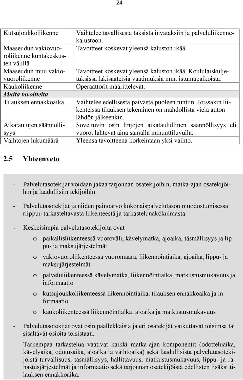 istumapaikoista. Operaattorit määrittelevät. Vaihtelee edellisestä päivästä puoleen tuntiin. Joissakin liikenteissä tilauksen tekeminen on mahdollista vielä auton lähdön jälkeenkin.